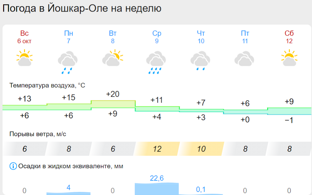 погода йо.png погода йо.png