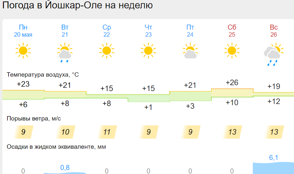 погода йо.png погода йо.png