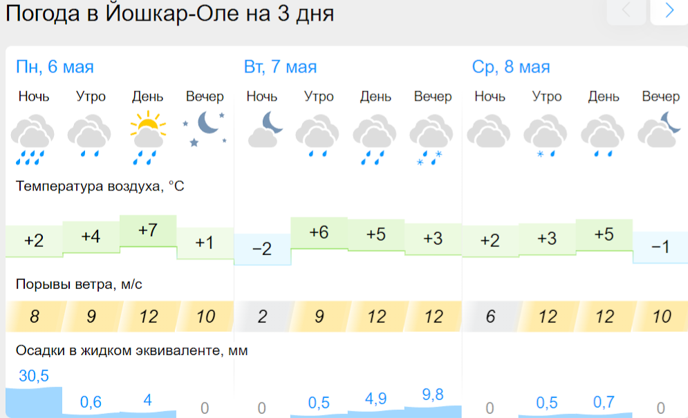 погода йо.png погода йо.png