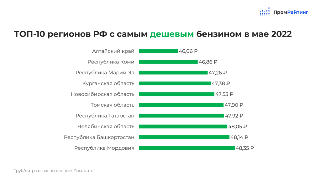 статистика 348.png