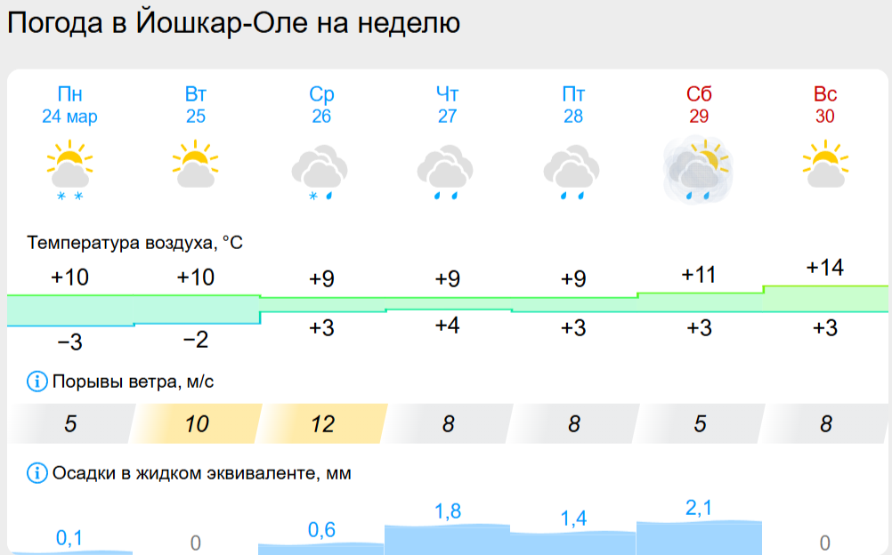 погода йо.png погода йо.png