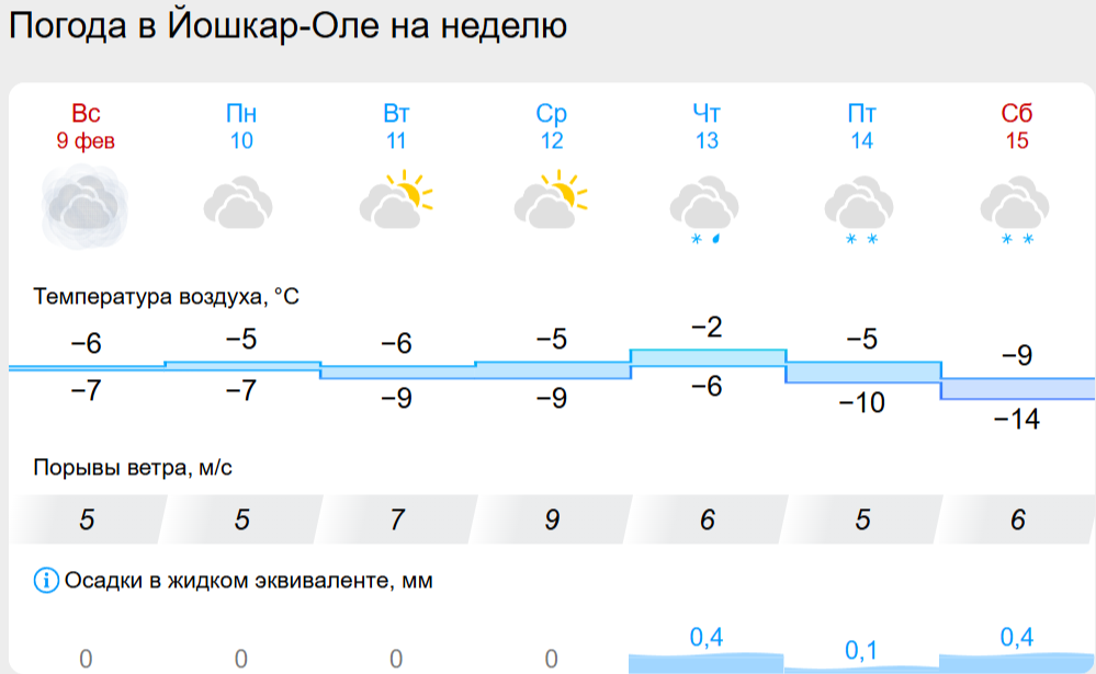 погода йо.png погода йо.png