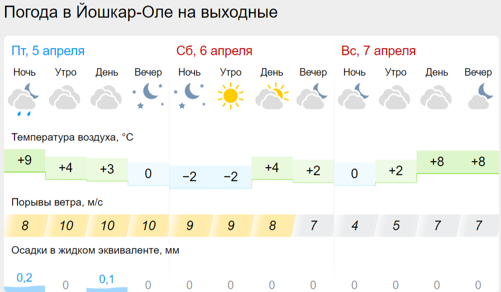 погода йо.png погода йо.png