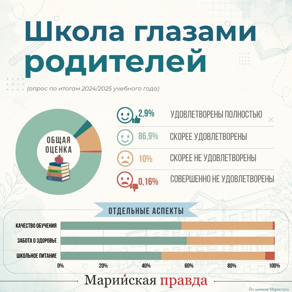 Инфографика Инфографика