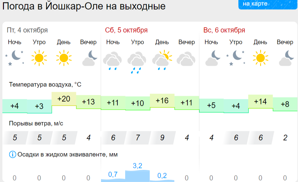 погода йо.png погода йо.png