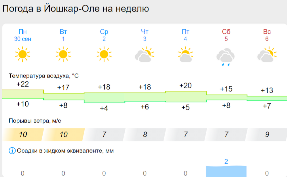 погода йо.png погода йо.png