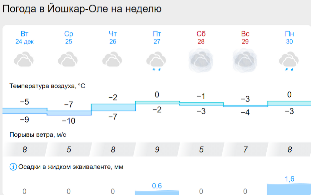 погода йо.png погода йо.png