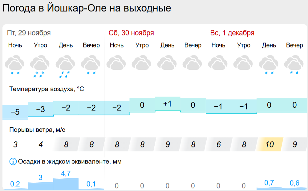 погода йо.png погода йо.png