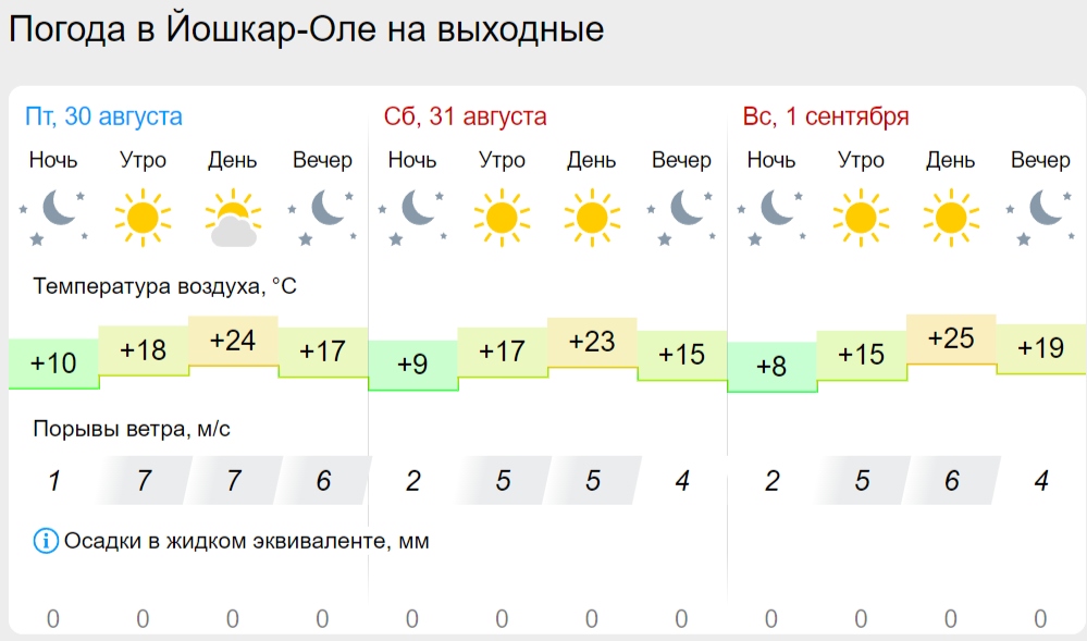 погода йо.png погода йо.png