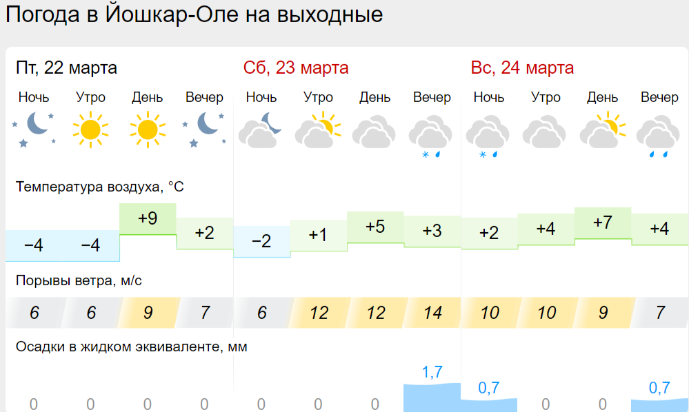погода йо.png погода йо.png