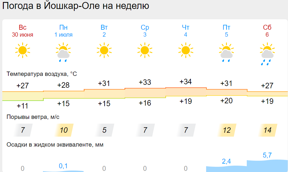 погода йо.png погода йо.png