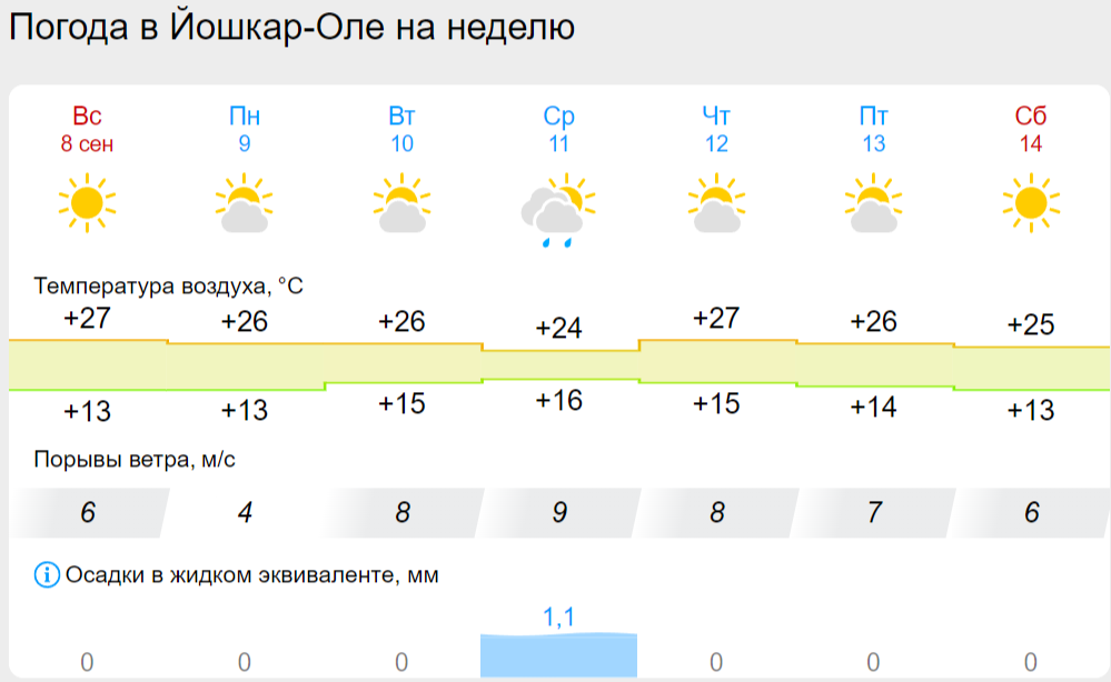 погода йо.png погода йо.png