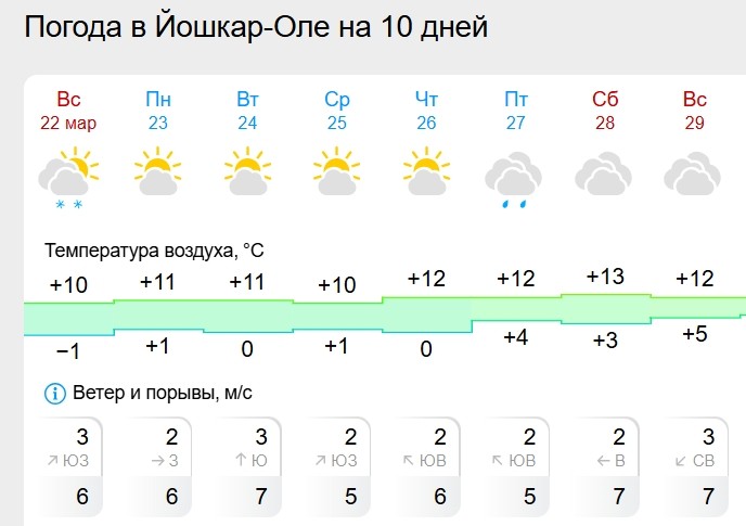 Погода Погода